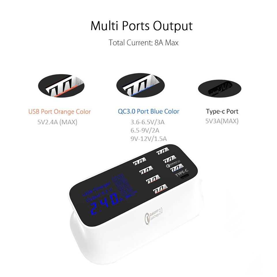 Quick Charge 3.0 USB charger station with 8 ports, LED display, and Smart IC technology for optimal charging.